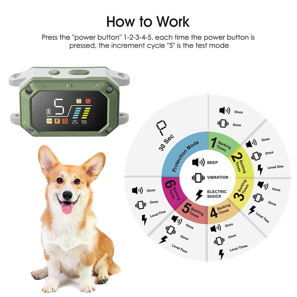 SOONCEJA Dog Training Collar Intensity Adjustment (US/Canada) - Customizable Settings for Dog Temperaments